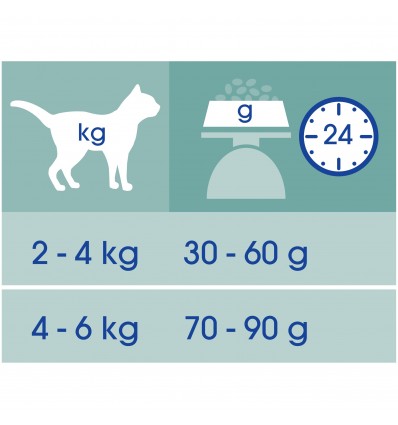 Purina Cat Chow Sterilised 15Kg