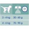 Purina Cat Chow Sterilised 15Kg